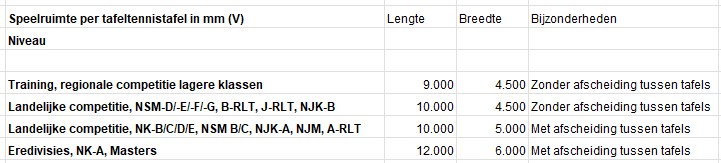 Tabel L020 Speelruimte per tafeltennistafel.jpg